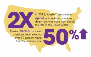artful image of united states behind text "2X in 2012 Alaska's prescription opioid pain reliever overdose death rate was more than double the rate in the United States. Alaska's heroin-associated overdose death rate was over 50 percent higher than the national rate. 50%"